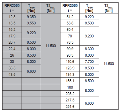 回轉(zhuǎn)減速機(jī)05.png 回轉(zhuǎn)減速機(jī)05.png