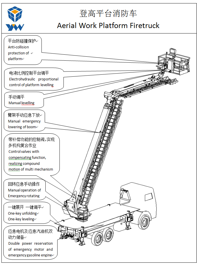等高平臺(tái)消防車02.jpg 等高平臺(tái)消防車02.jpg